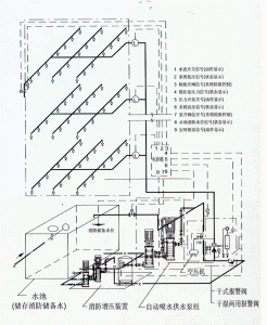 【东莞汇泰消防】--建筑消防给排水系统工作原理